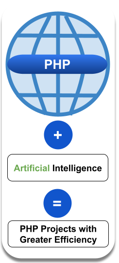 What Are PHP Projects Artificial Intelligence Opportunities and Challenges to Improve Development Efficiency What Are PHP Projects Artificial Intelligence Opportunities and Challenges to Improve Development Efficiency